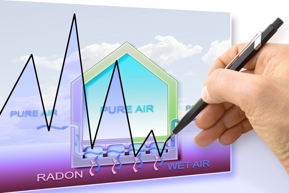 Radon im Haus